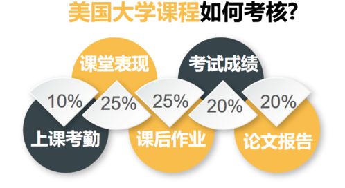 有了GPA成長計(jì)劃，家人再也不用擔(dān)心我出國留學(xué)了——論自費(fèi)留學(xué)中介服務(wù)的價(jià)值提升